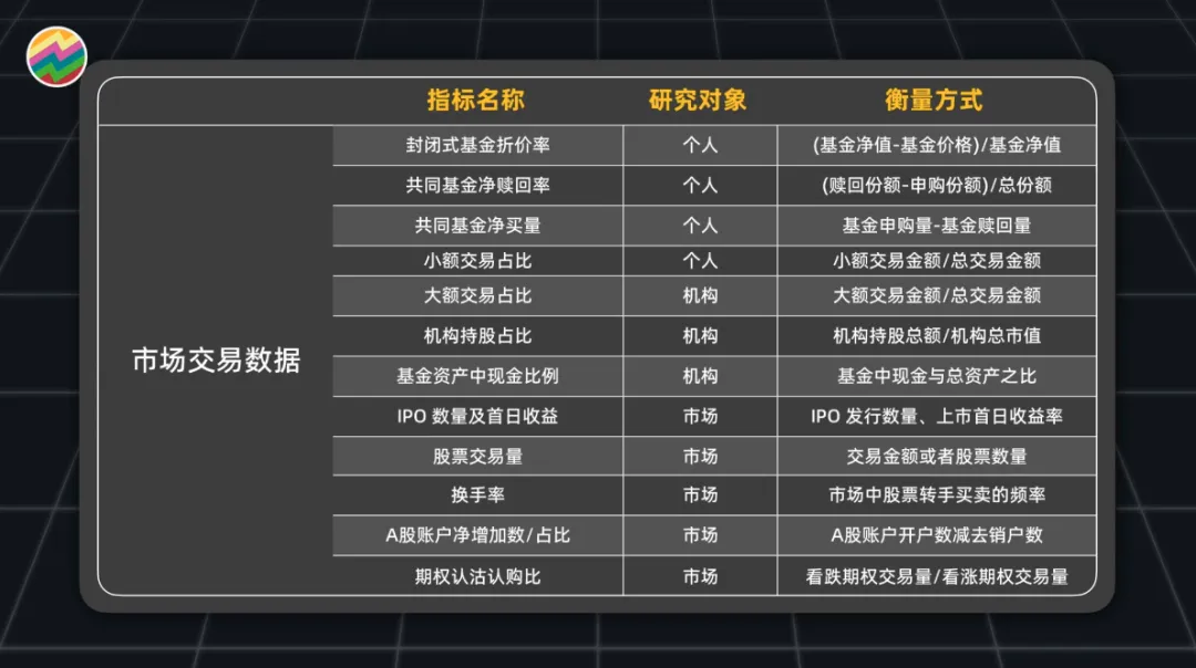 A股熊市底在哪?还有多少人看涨?如何量化投资者情绪?