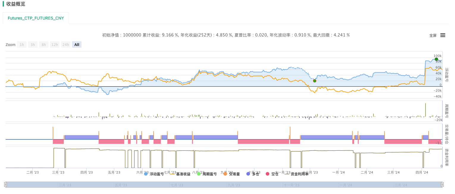基于生猪品种的基差套利策略