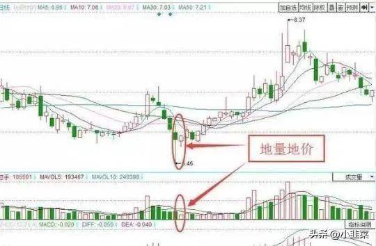 中国股市为什么个股涨停了但资金却显示净流出?看完涨知识了