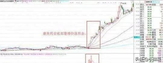 中国股市为什么个股涨停了但资金却显示净流出?看完涨知识了
