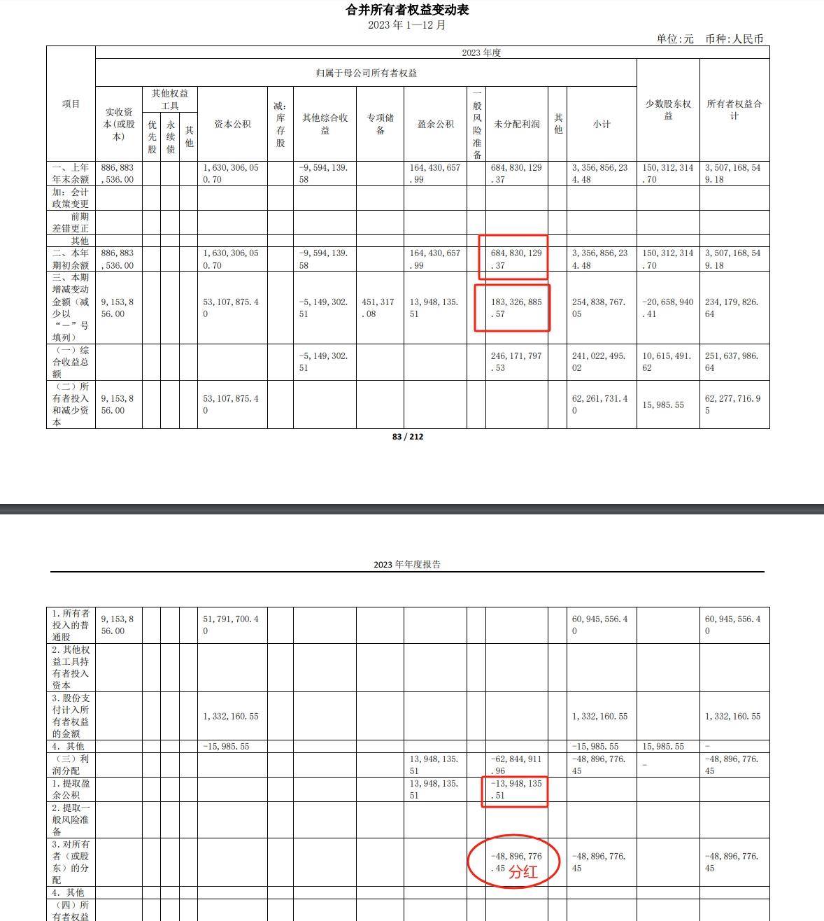 一文说清分红背后那些似是而非的概念。
