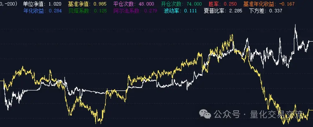 QMT小练习翻译一个通达信T0指标2