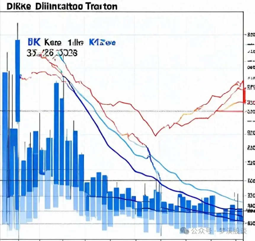 随机指标解码KD指标在短期交易中的致胜策略