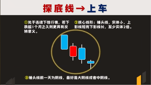 A股最好的休息不是空仓而是专注!一辈子只做一只股票!