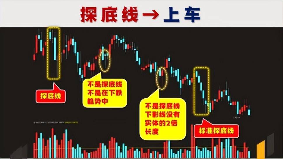 A股最好的休息不是空仓而是专注!一辈子只做一只股票!