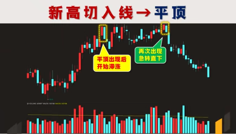 A股最好的休息不是空仓而是专注!一辈子只做一只股票!