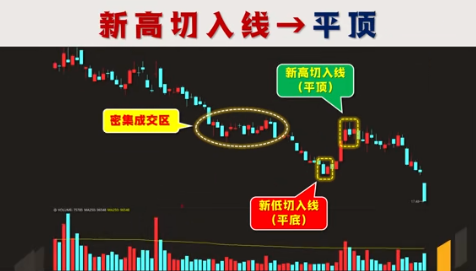 A股最好的休息不是空仓而是专注!一辈子只做一只股票!