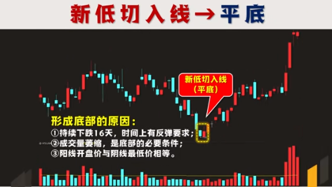 A股最好的休息不是空仓而是专注!一辈子只做一只股票!