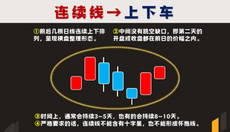 A股最好的休息不是空仓而是专注!一辈子只做一只股票!