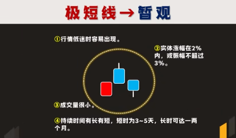 A股最好的休息不是空仓而是专注!一辈子只做一只股票!