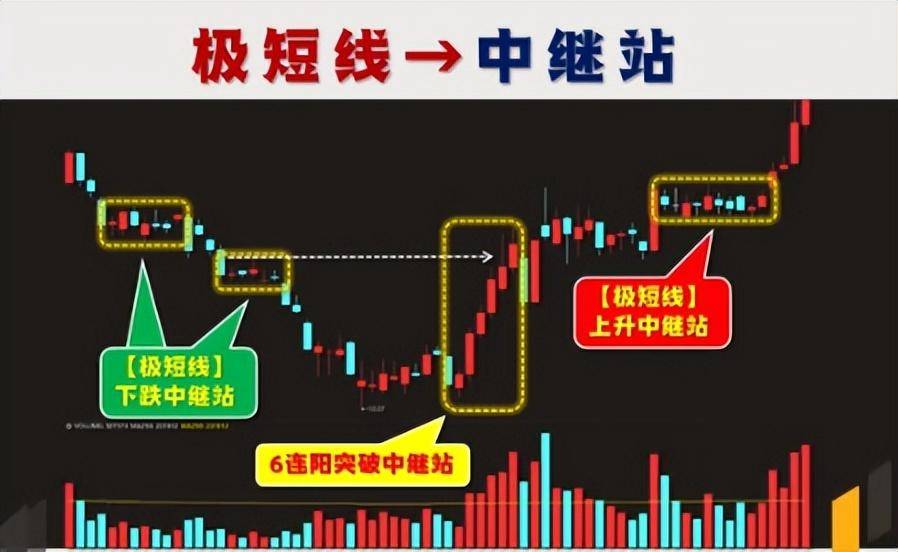 A股最好的休息不是空仓而是专注!一辈子只做一只股票!