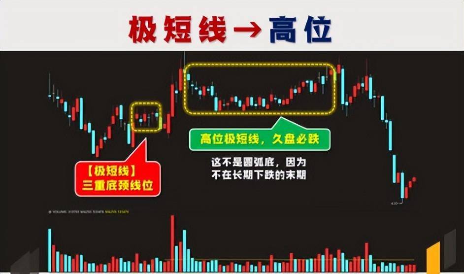 A股最好的休息不是空仓而是专注!一辈子只做一只股票!