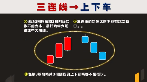 A股最好的休息不是空仓而是专注!一辈子只做一只股票!
