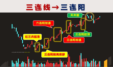 A股最好的休息不是空仓而是专注!一辈子只做一只股票!