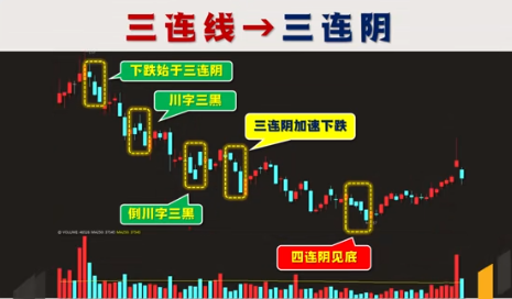 A股最好的休息不是空仓而是专注!一辈子只做一只股票!