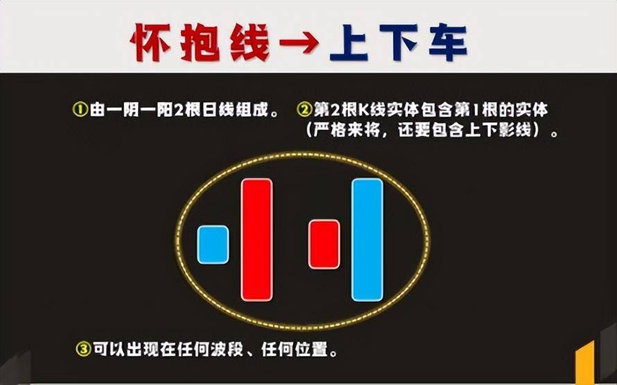 A股最好的休息不是空仓而是专注!一辈子只做一只股票!