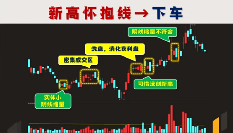 A股最好的休息不是空仓而是专注!一辈子只做一只股票!