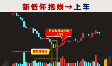 A股最好的休息不是空仓而是专注!一辈子只做一只股票!