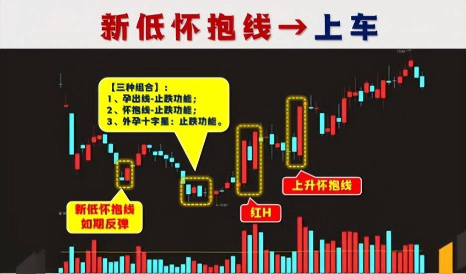 A股最好的休息不是空仓而是专注!一辈子只做一只股票!