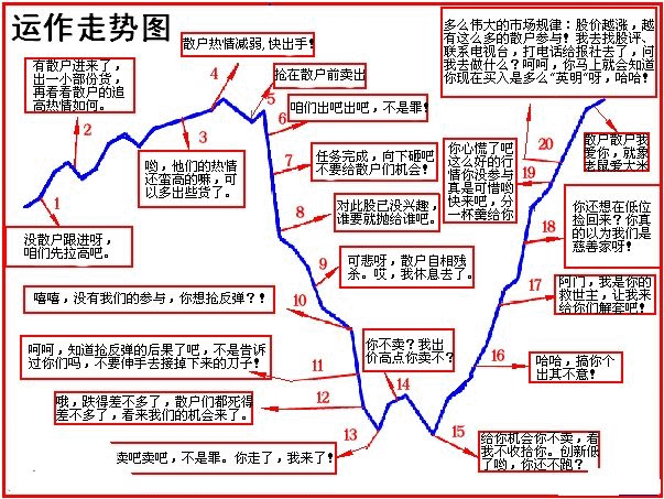 中国股市这次决定把自己一年时间5万做到50万的炒股经验分享