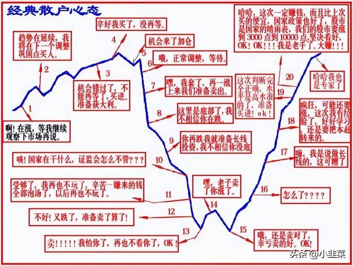 中国股市这次决定把自己一年时间5万做到50万的炒股经验分享