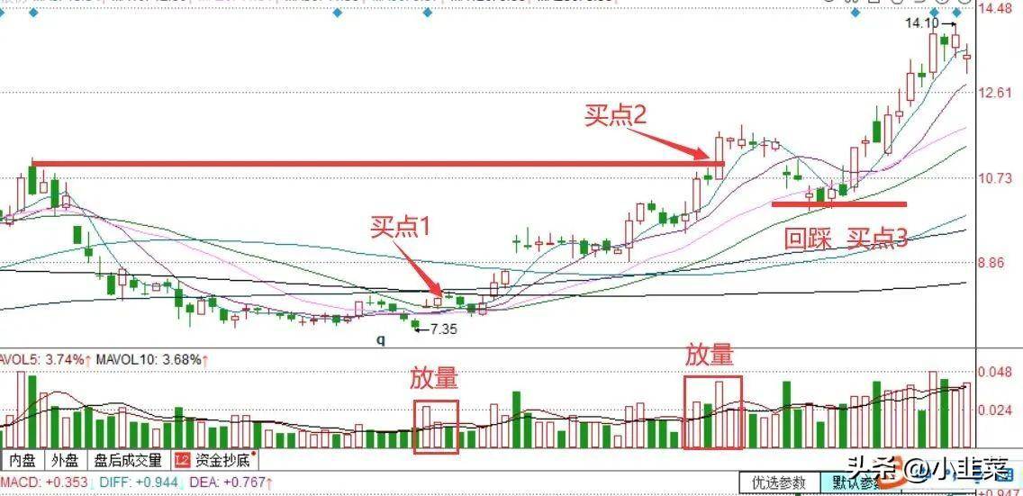 中国股市这次决定把自己一年时间5万做到50万的炒股经验分享