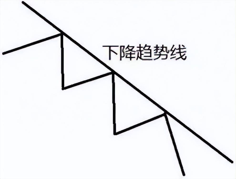 A股上涨15即卖出下跌7即止损很多股民不懂其中内涵!速读