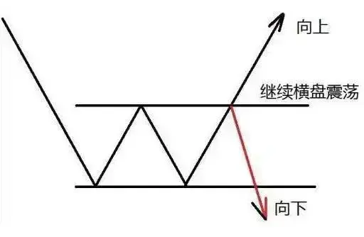 A股上涨15即卖出下跌7即止损很多股民不懂其中内涵!速读