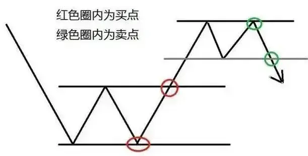 A股上涨15即卖出下跌7即止损很多股民不懂其中内涵!速读