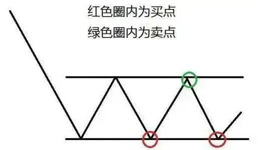 A股上涨15即卖出下跌7即止损很多股民不懂其中内涵!速读