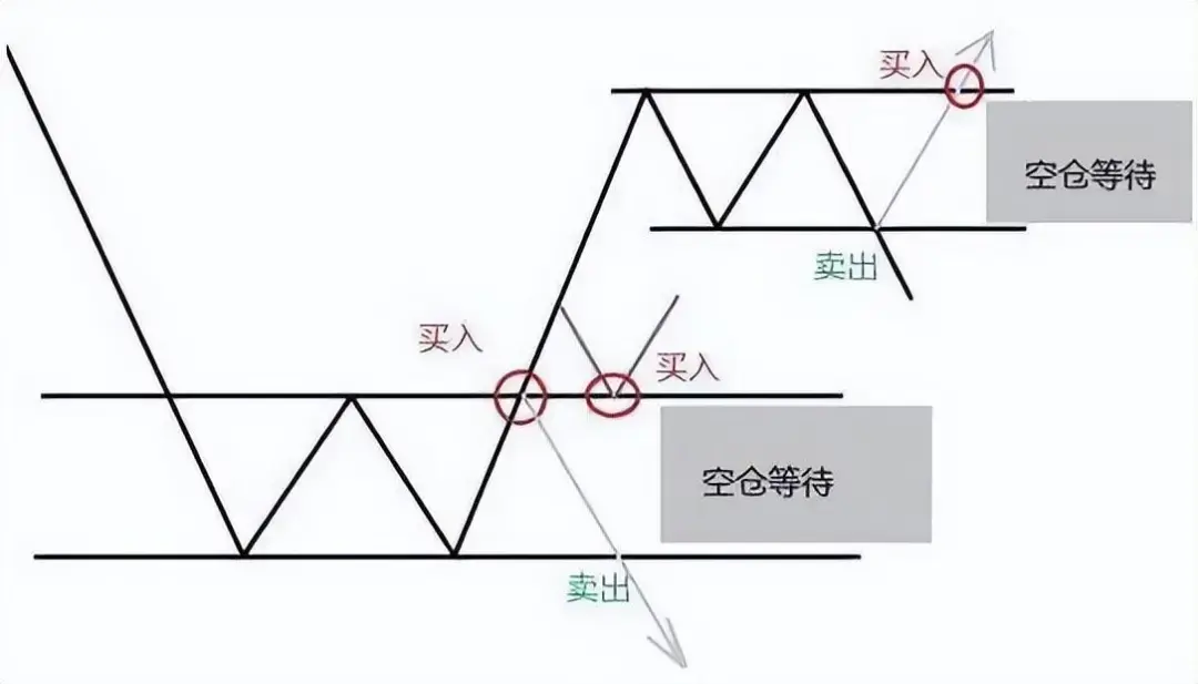 A股上涨15即卖出下跌7即止损很多股民不懂其中内涵!速读