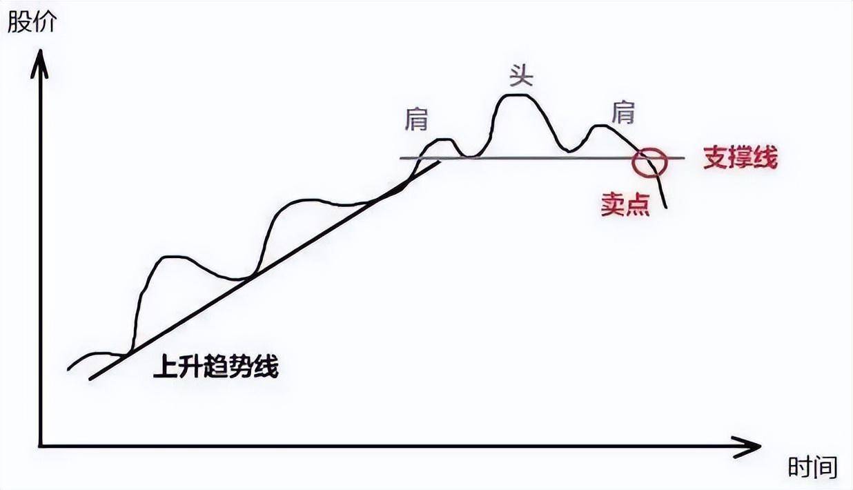 A股上涨15即卖出下跌7即止损很多股民不懂其中内涵!速读