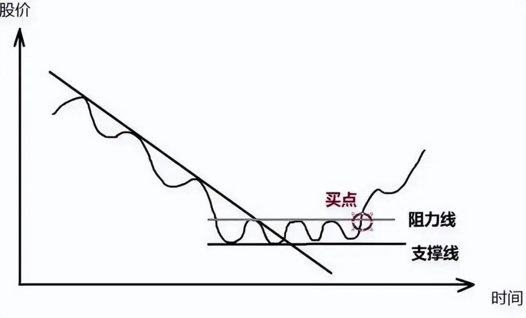 A股上涨15即卖出下跌7即止损很多股民不懂其中内涵!速读