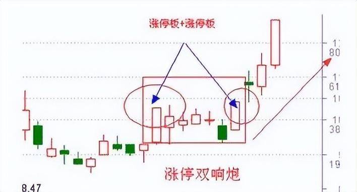 A股上涨15即卖出下跌7即止损很多股民不懂其中内涵!速读