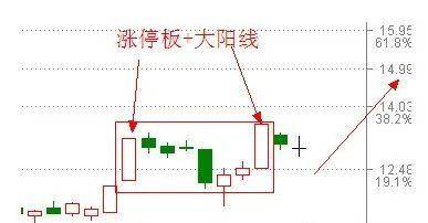 A股上涨15即卖出下跌7即止损很多股民不懂其中内涵!速读