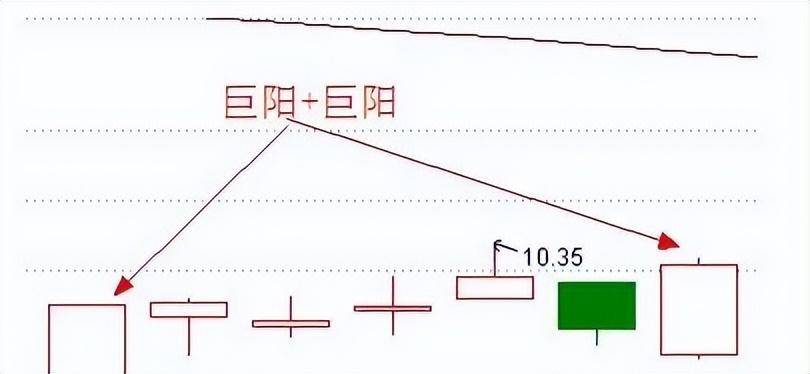 A股上涨15即卖出下跌7即止损很多股民不懂其中内涵!速读