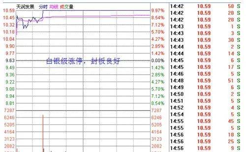 A股上涨15即卖出下跌7即止损很多股民不懂其中内涵!速读