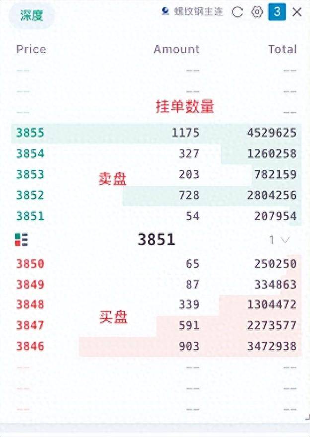详解商品期货中的成交量与持仓量