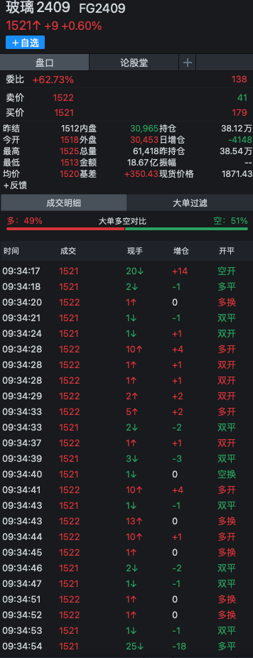 详解商品期货中的成交量与持仓量