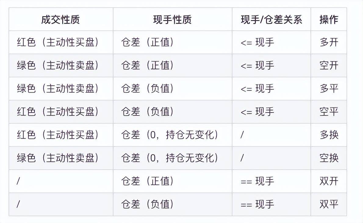 详解商品期货中的成交量与持仓量