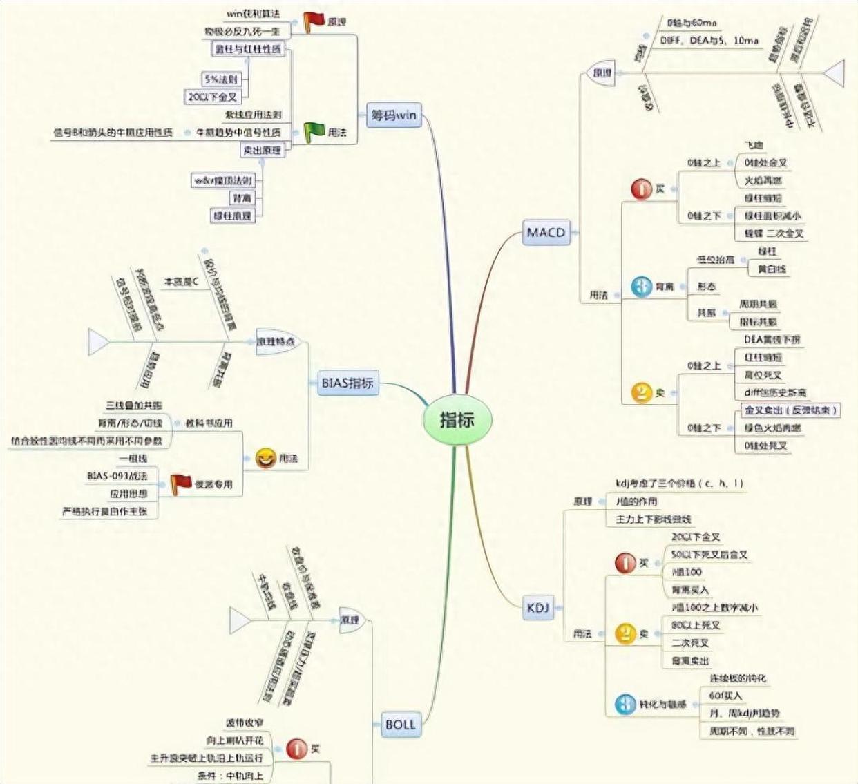 主力跑了都不知道?反复牢记这三种筹码分布图让主力无身可藏