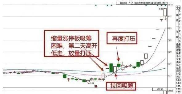 中国股市现在的A股市场空仓的人和满仓的人到底谁比较可怕