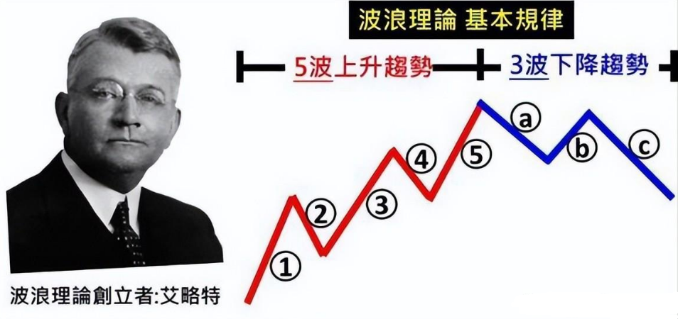 一位退役操盘手的分享最完美的交易方法波浪均线MACD