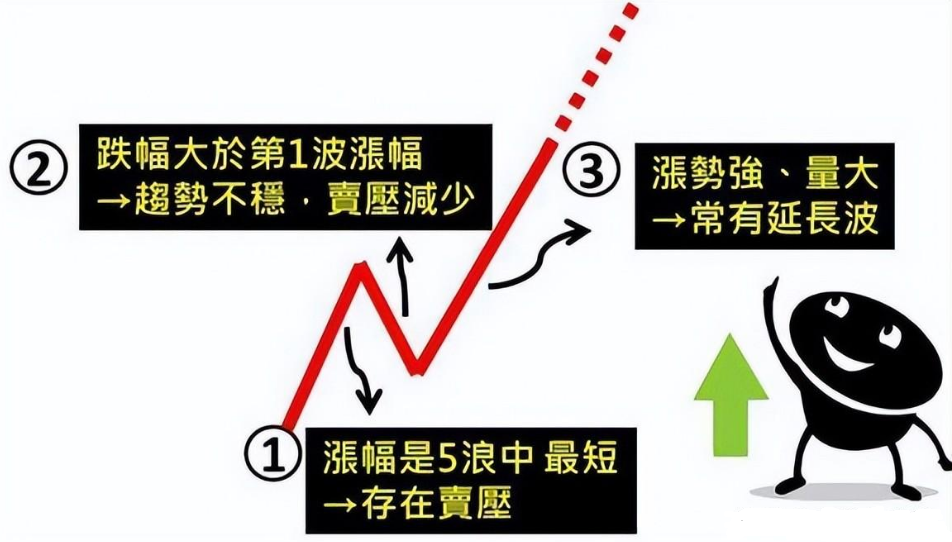 一位退役操盘手的分享最完美的交易方法波浪均线MACD