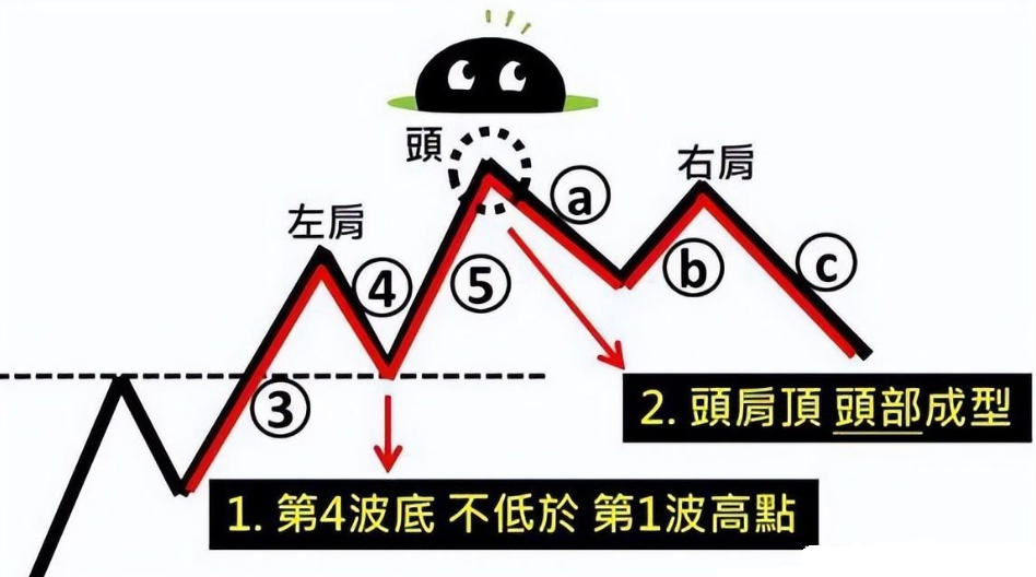 一位退役操盘手的分享最完美的交易方法波浪均线MACD