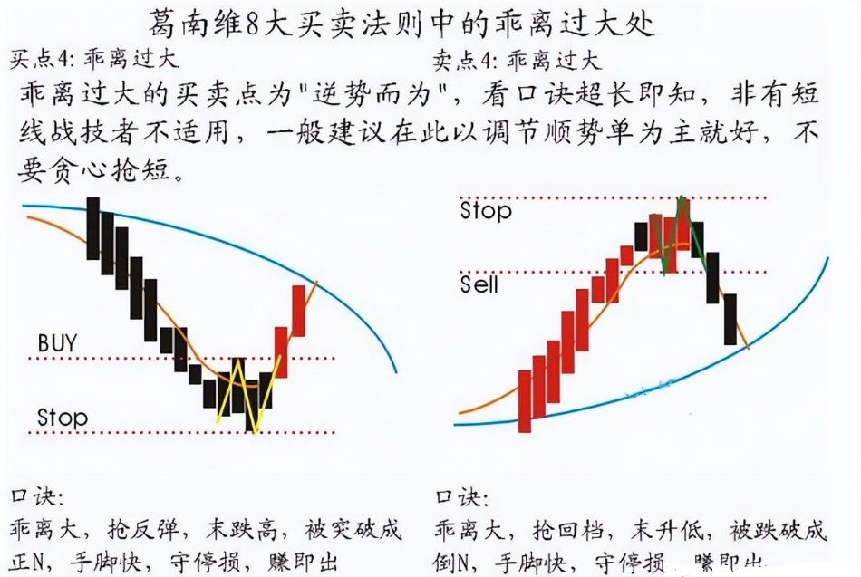 一位退役操盘手的分享最完美的交易方法波浪均线MACD