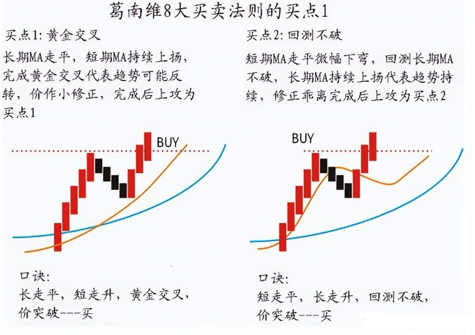 一位退役操盘手的分享最完美的交易方法波浪均线MACD