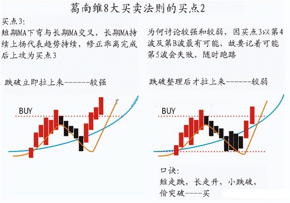 一位退役操盘手的分享最完美的交易方法波浪均线MACD