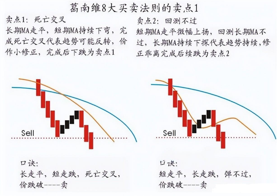一位退役操盘手的分享最完美的交易方法波浪均线MACD