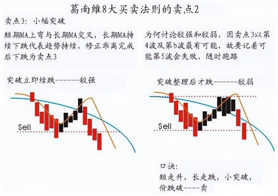 一位退役操盘手的分享最完美的交易方法波浪均线MACD